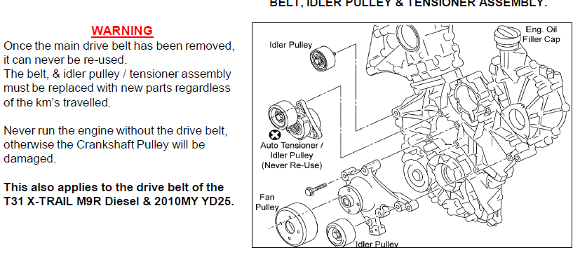 Serpentine/drive belt change - Page 2 - Nissan-Navara.net